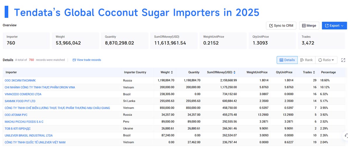 coconut sugar import,coconut sugar importer,sugar importer
