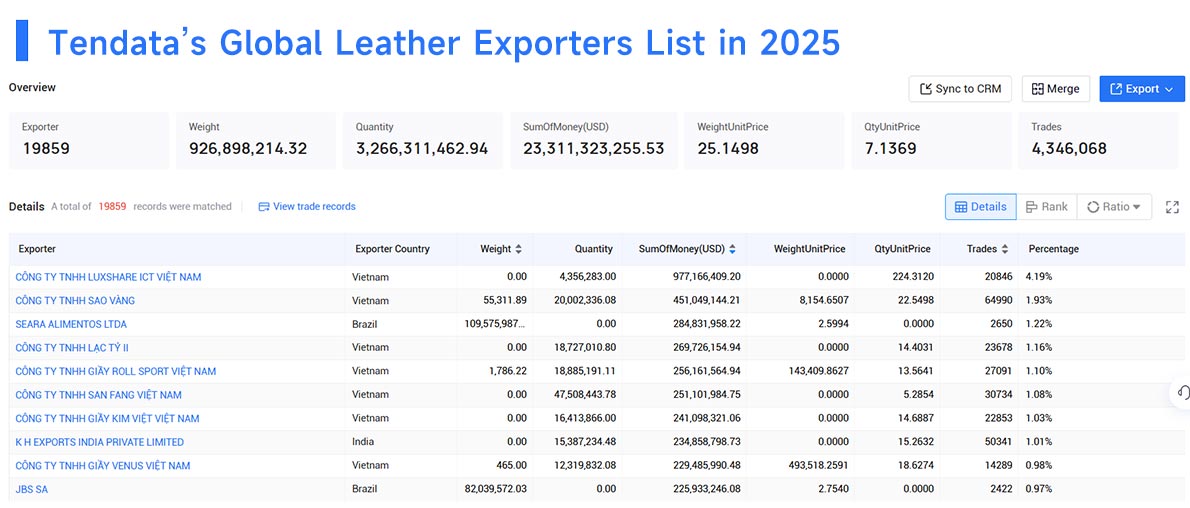 leather exports,leather exporter,leather export