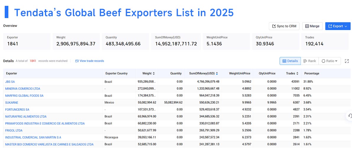 beef export,beef exporter,beef exporters