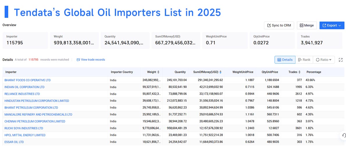 oil import,oil imports,oil importers