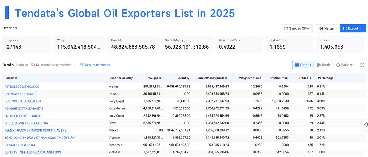 oil export,oil exports,oil exporters