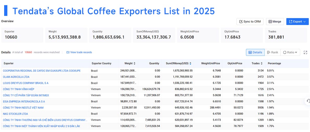 leading coffee exporters,leading coffee exporter,leading coffee export leading coffee exporters,leading coffee exporter,leading coffee export