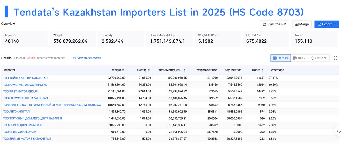 importers data,kazakhstan importers data,kazakhstan importer