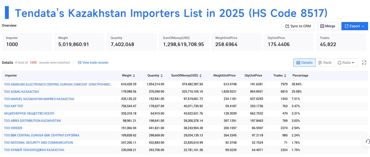 importers data,kazakhstan importers data,kazakhstan importer