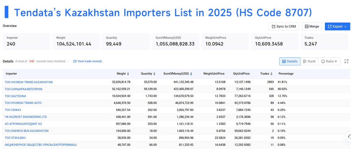 importers data,kazakhstan importers data,kazakhstan importer