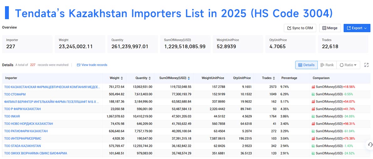 importers data,kazakhstan importers data,kazakhstan importer