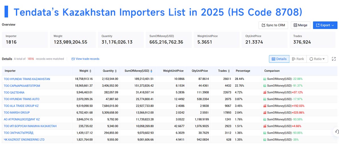 importers data,kazakhstan importers data,kazakhstan importer