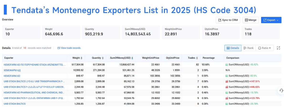 montenegro's exxport,montenegro's exports,montenegrin exports montenegro's exxport,montenegro's exports,montenegrin exports