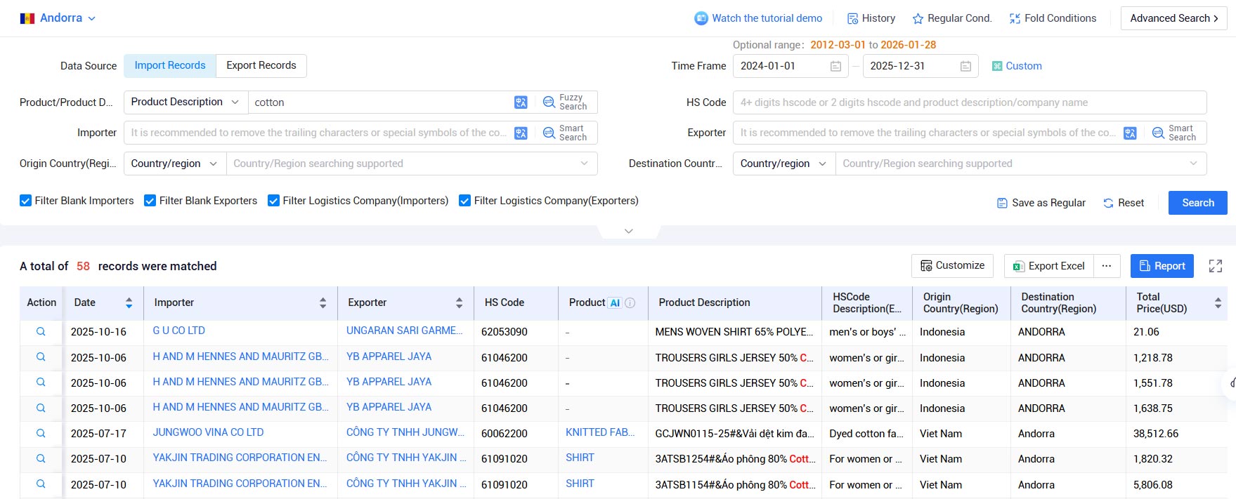 import export data,andorra import export data,andorra import