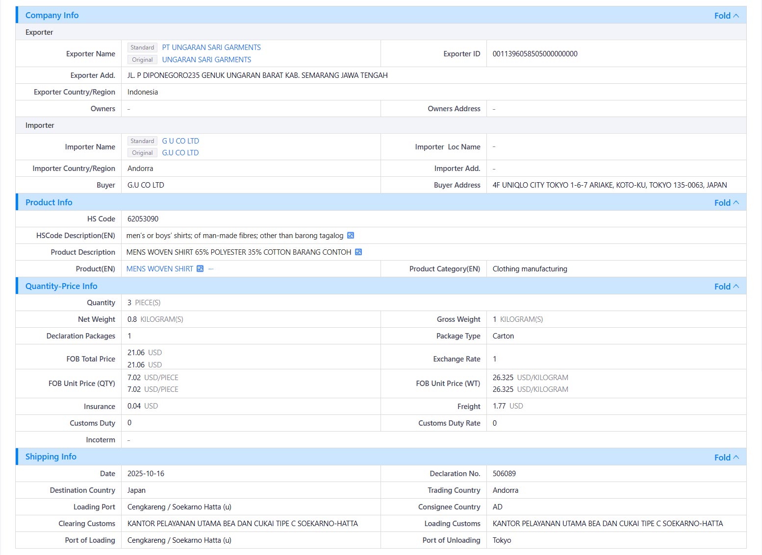 import export data,andorra import export data,andorra import