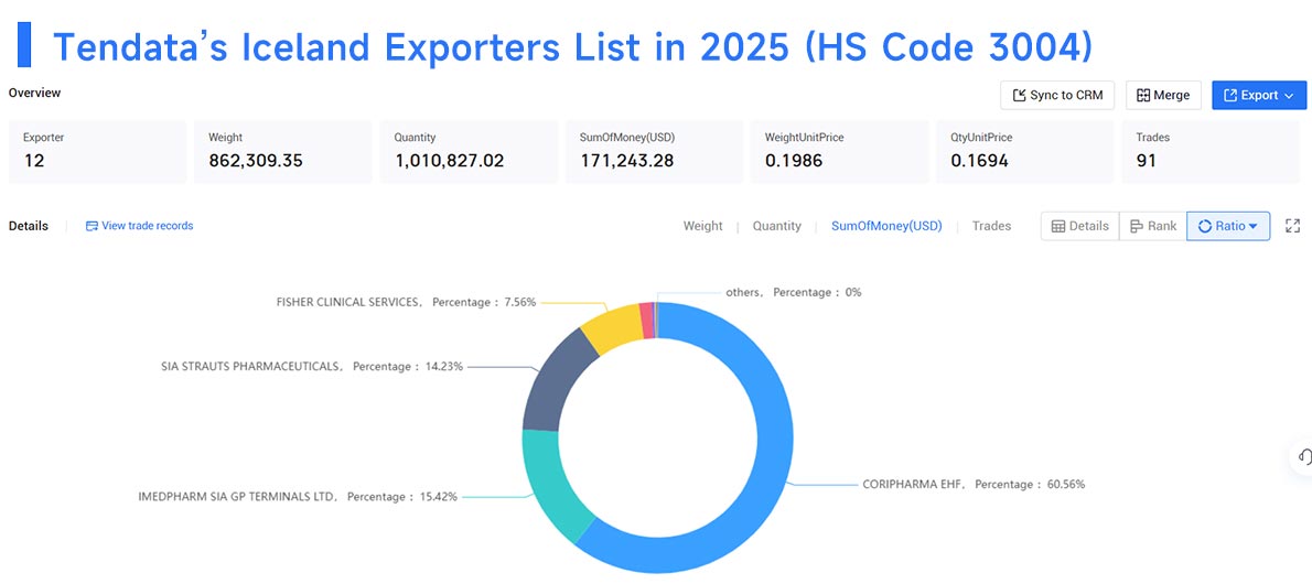 icelandic export,iceland export,iceland exports icelandic export,iceland export,iceland exports