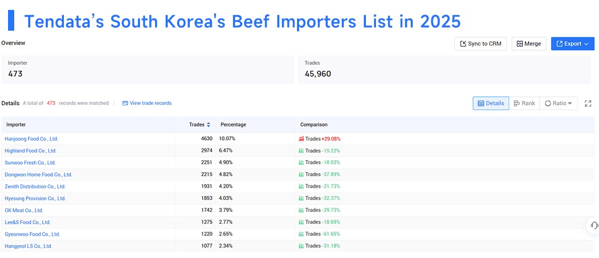south korea's import,south korea's imports,south korea import south korea's import,south korea's imports,south korea import