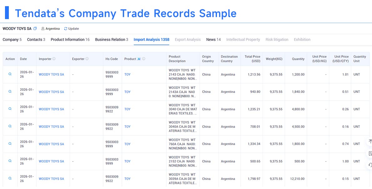International Trade International Trade