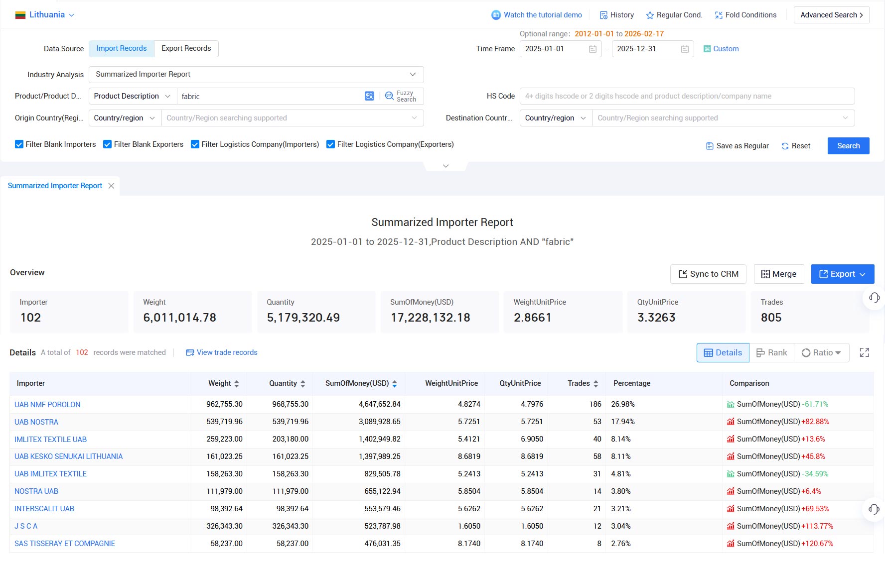 import export data,lithuania import export data,export data