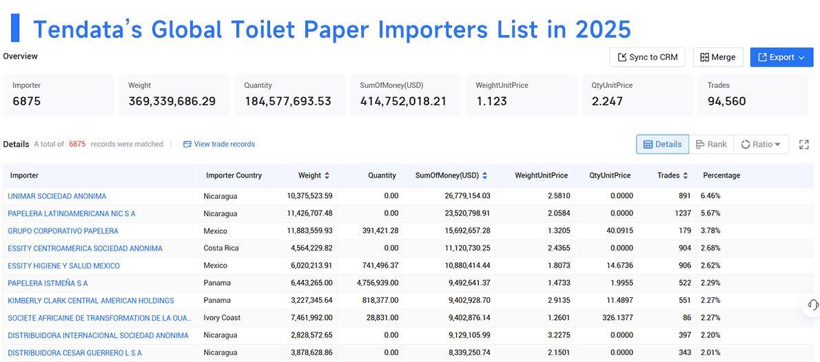 toilet paper imported,global toilet paper import,global toilet paper imported