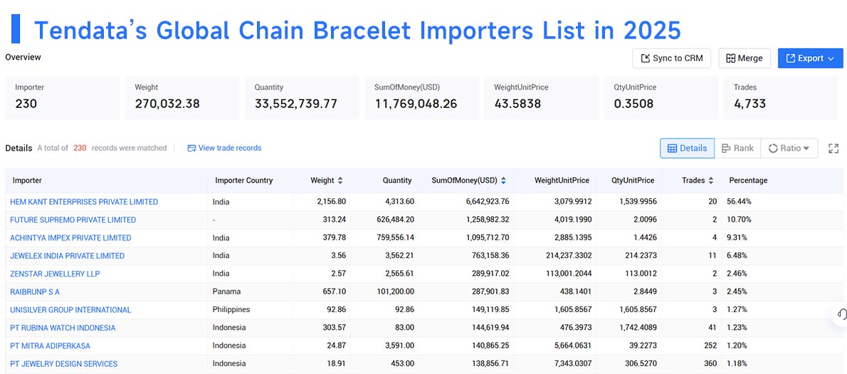 global import,imports chain bracelet,global imports chain bracelet