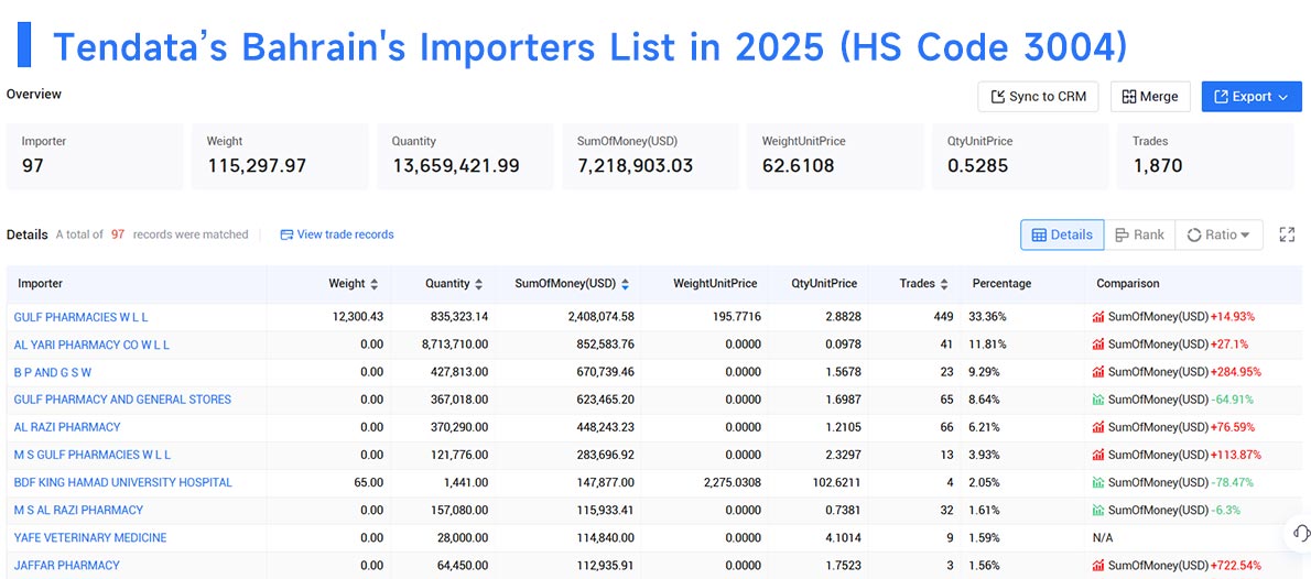 bahrain import data,bahrain import,import data