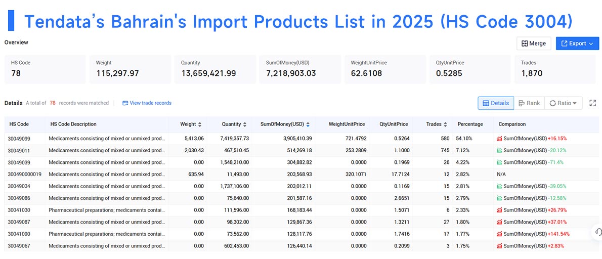 bahrain import data,bahrain import,import data