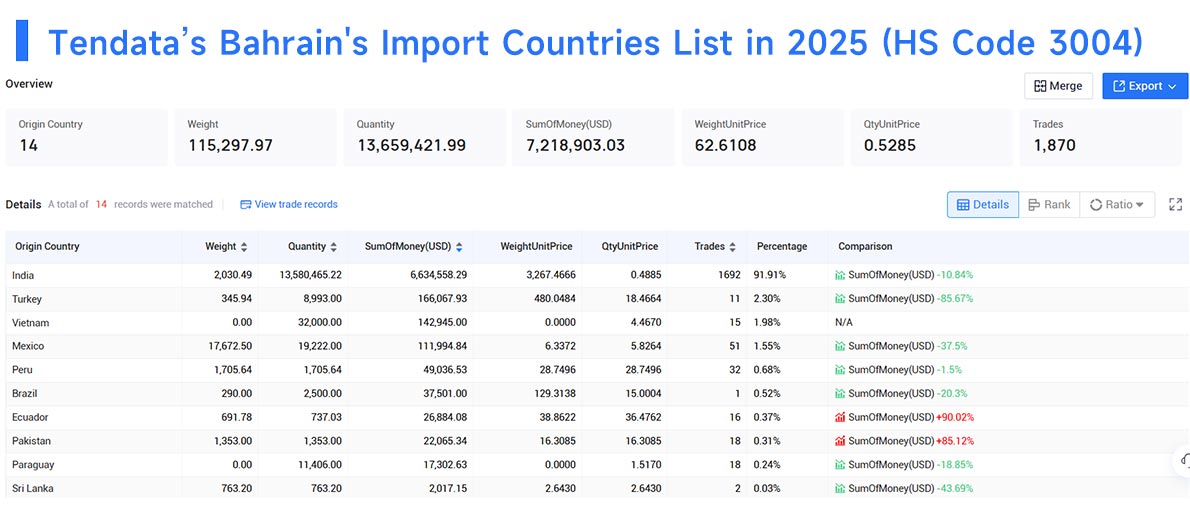 bahrain import data,bahrain import,import data