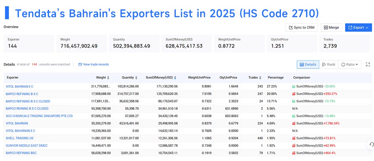 bahrain export data,export data,bahrain export