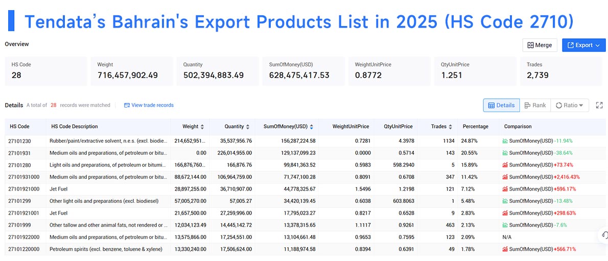 bahrain export data,export data,bahrain export