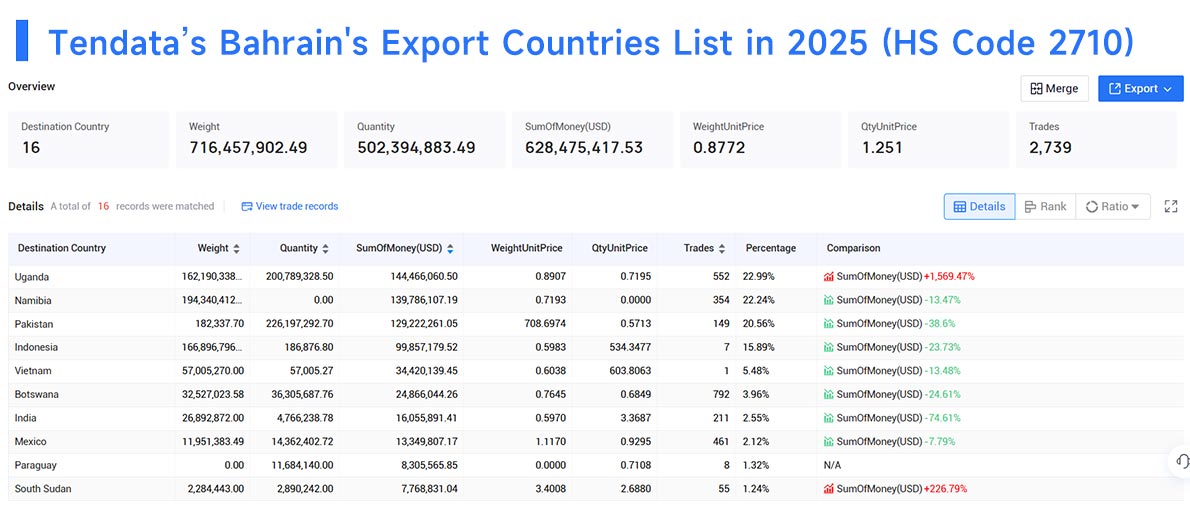 bahrain export data,export data,bahrain export