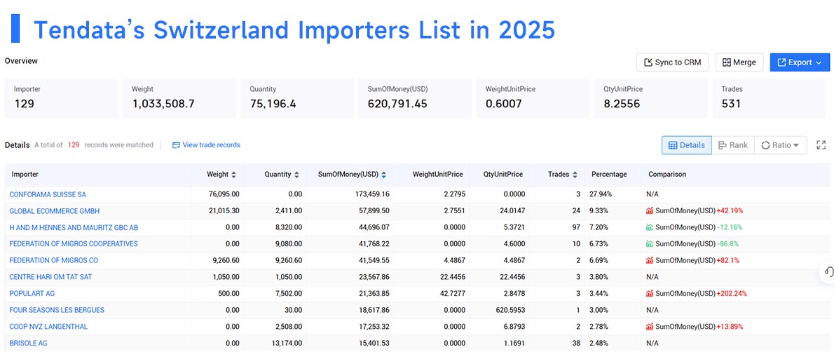 switzerland's imports,switzerland's import,switzerland imports switzerland's imports,switzerland's import,switzerland imports