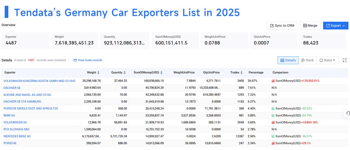 germany's export,germany's exports,germany export