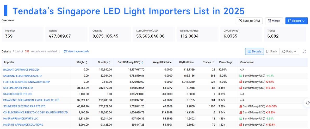 singapore's imports,singapore's import,singapore import singapore's imports,singapore's import,singapore import