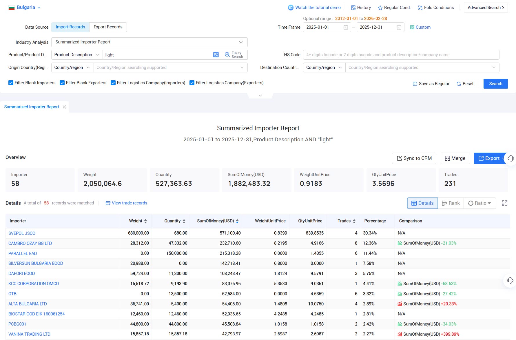 import and export data,bulgaria import and export data,export data import and export data,bulgaria import and export data,export data