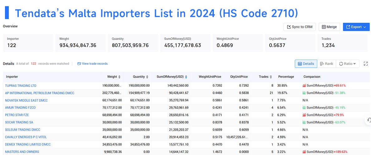 malta import data,import data,malta import
