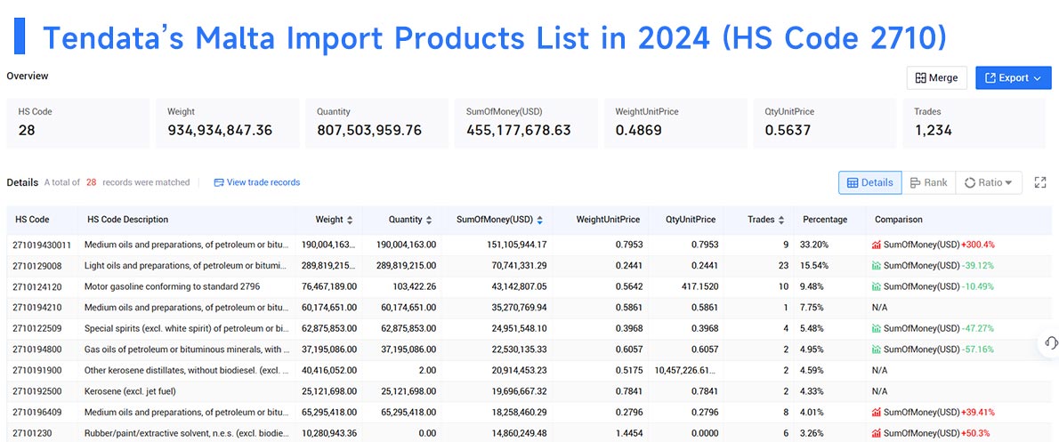 malta import data,import data,malta import