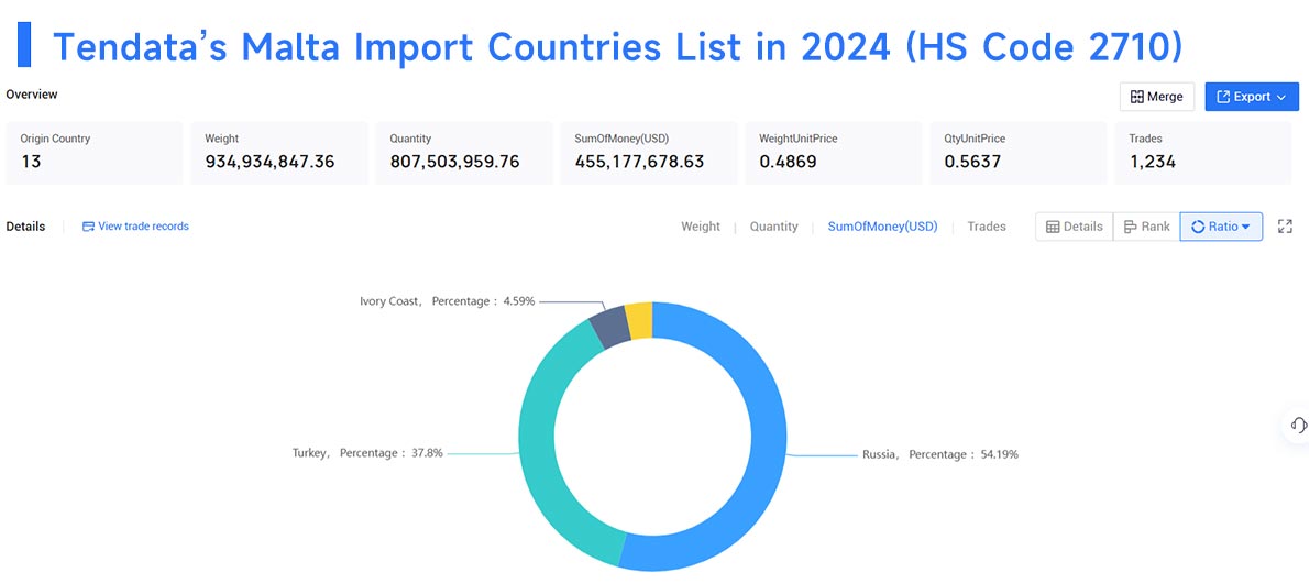 malta import data,import data,malta import