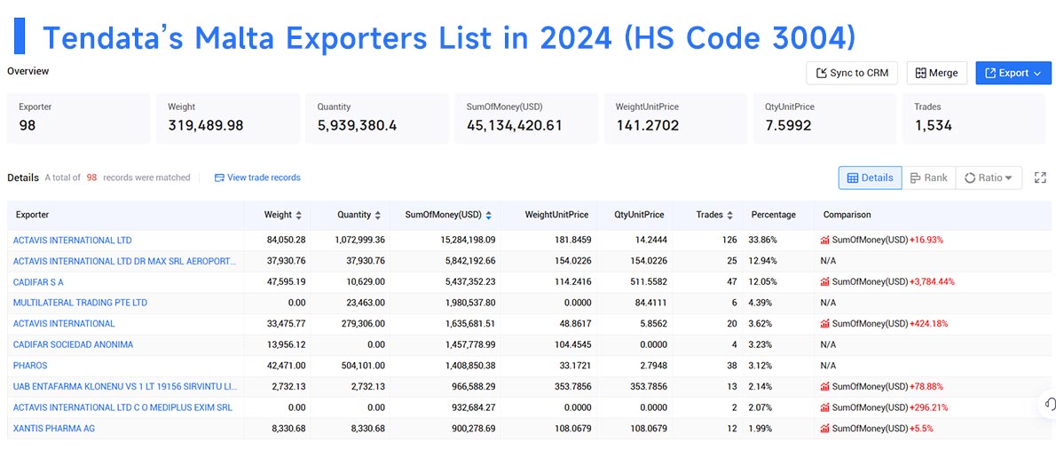 malta export data,export data,malta export malta export data,export data,malta export