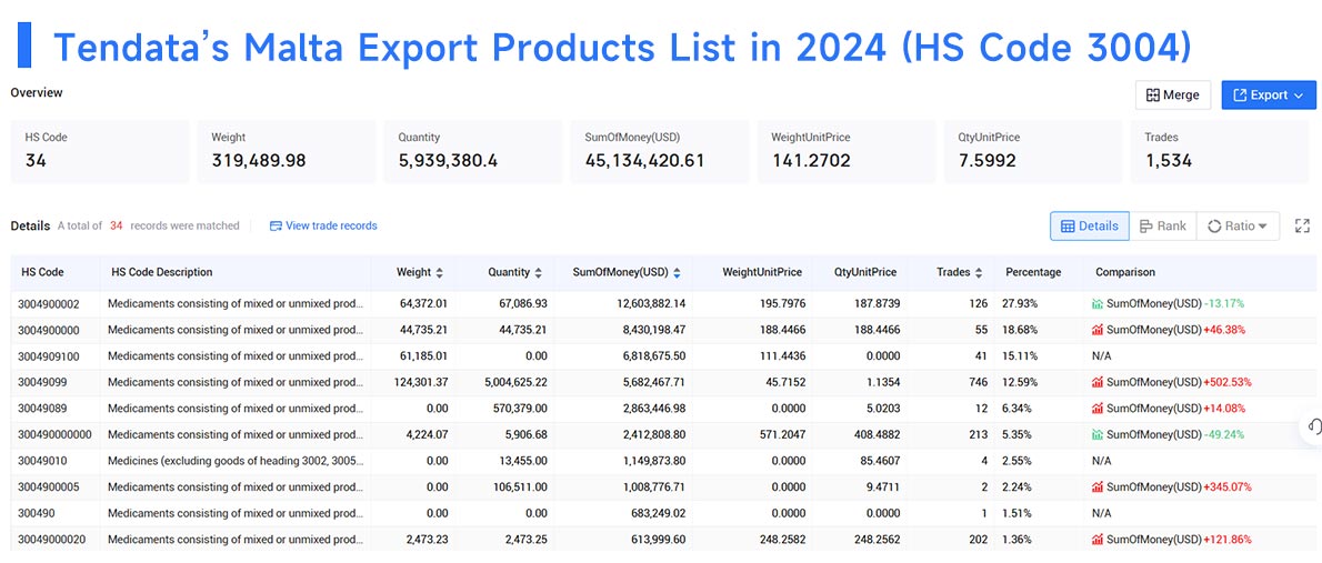 malta export data,export data,malta export malta export data,export data,malta export