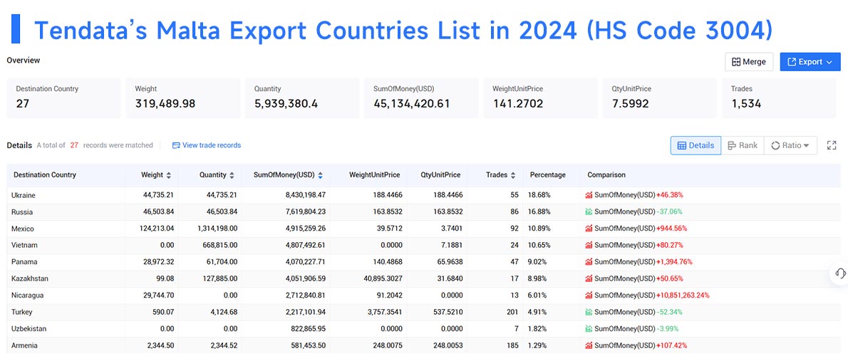 malta export data,export data,malta export malta export data,export data,malta export