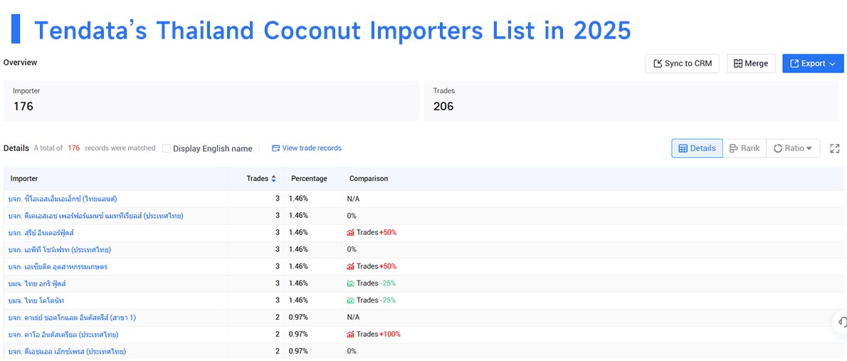 thailand's imports,thailand's import,thailand import thailand's imports,thailand's import,thailand import