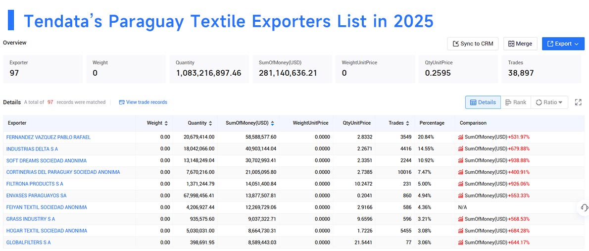 paraguay's export,paraguay's exports,paraguay export paraguay's export,paraguay's exports,paraguay export