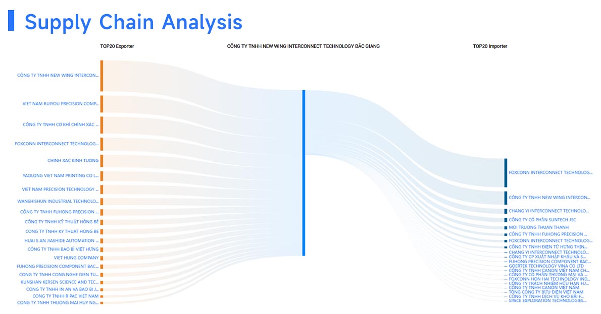 global  trade data,trade data,international trade data