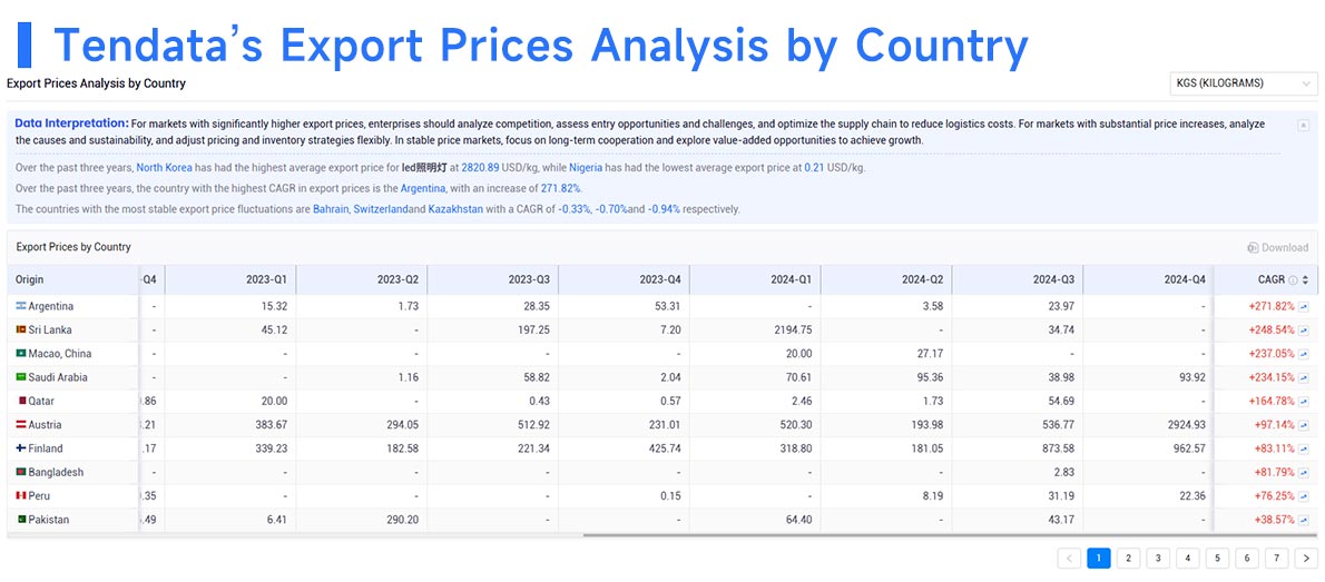global trade data,trade data