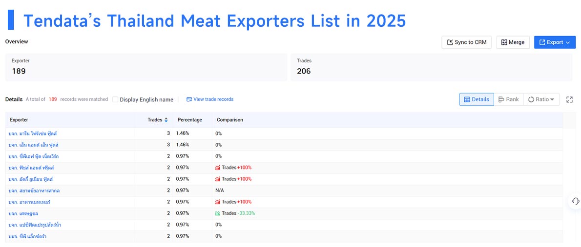 thailand's exports,thailand's export,thailand export thailand's exports,thailand's export,thailand export