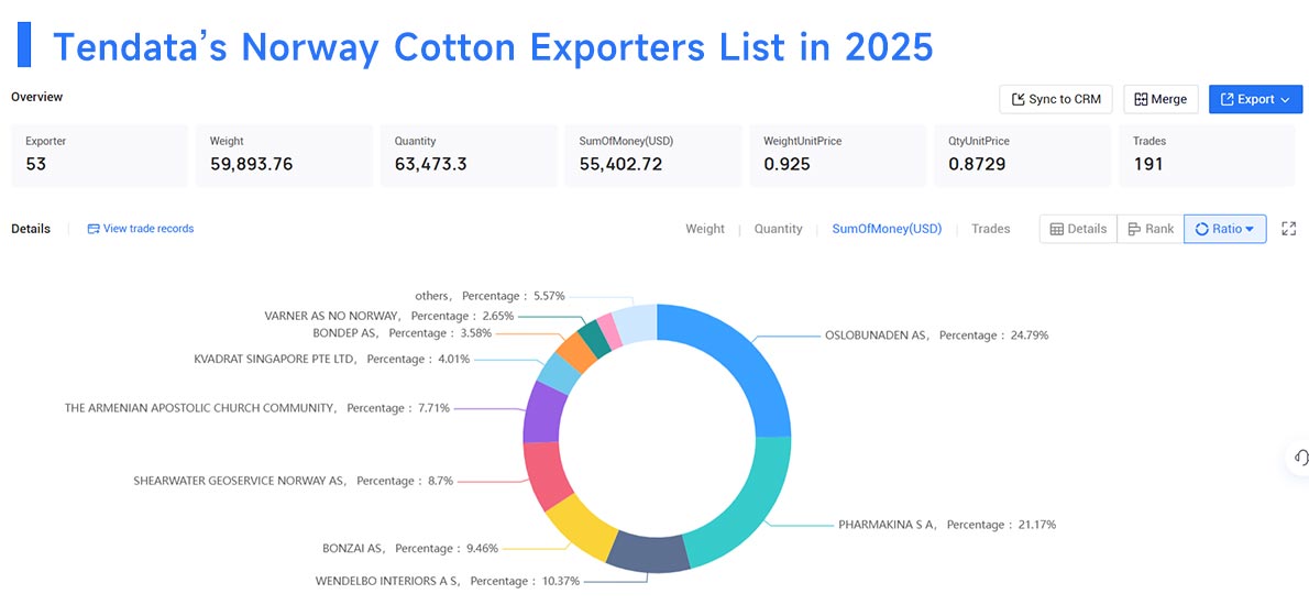 norway's export,norway's exports,norway export norway's export,norway's exports,norway export