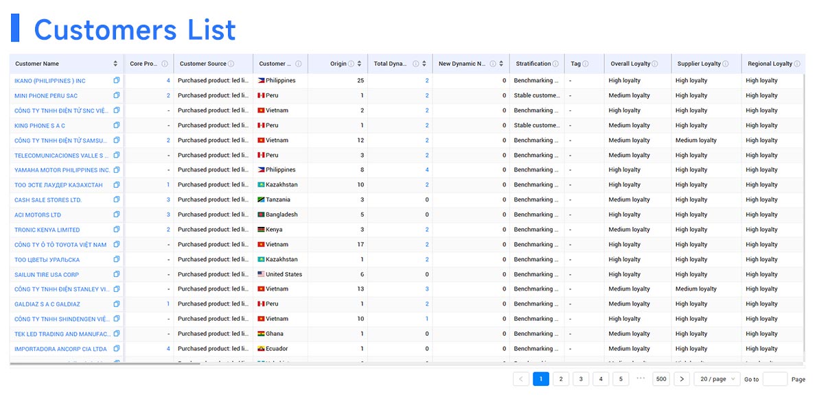 supply chain