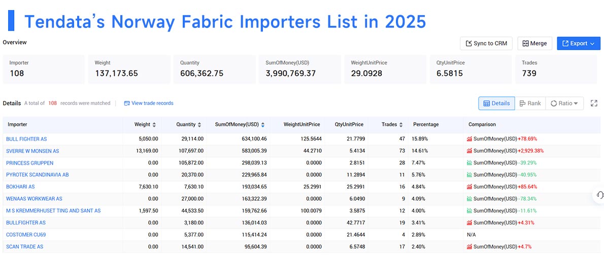 norway's imports,norway's import,norway import norway's imports,norway's import,norway import