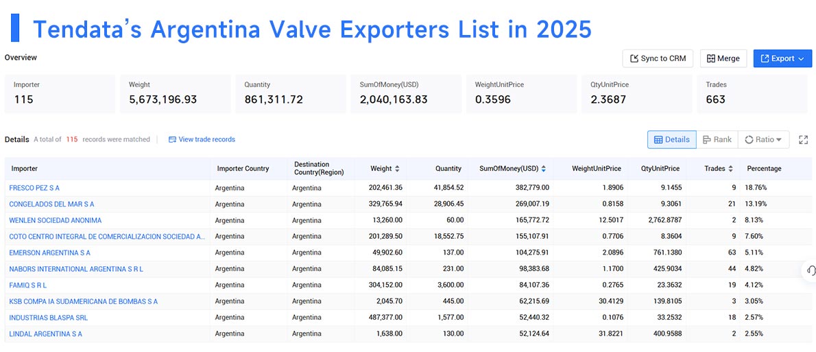 argentine exports,argentine export