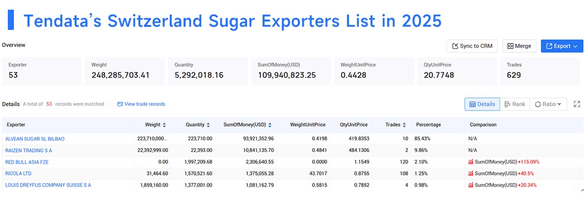switzerland's exports,switzerland's export,switzerland exports switzerland's exports,switzerland's export,switzerland exports