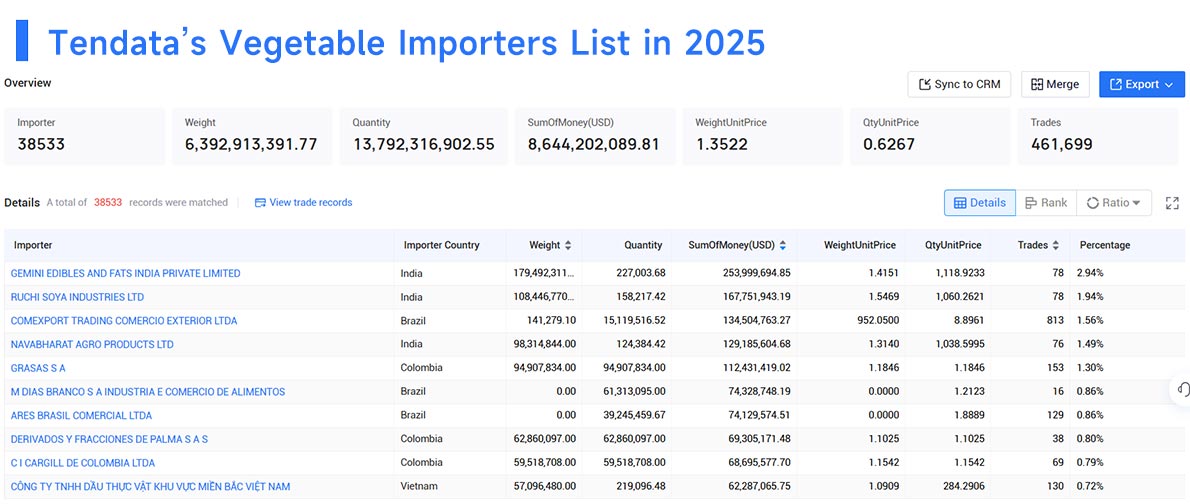 fruit and veg importers,fruit and veg importer,global fruit and veg importers