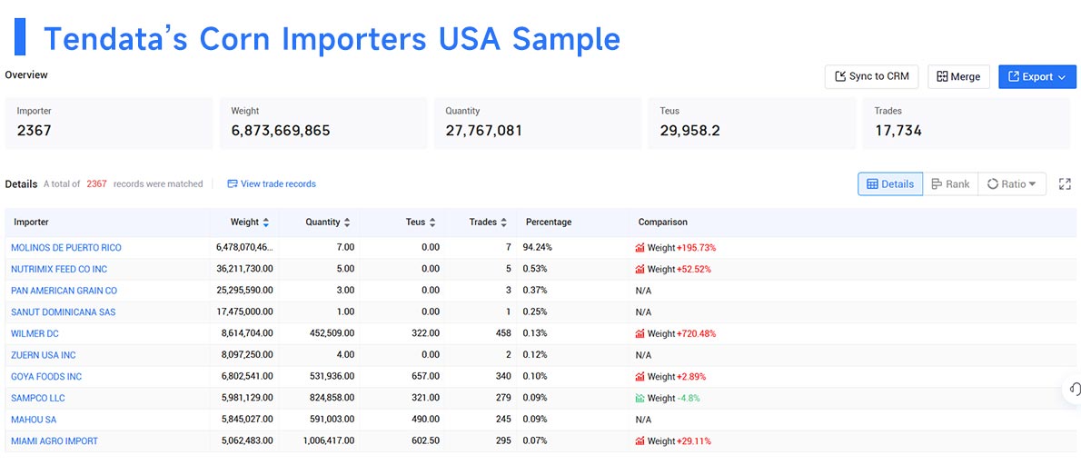 importers usa,import usa,importer usa