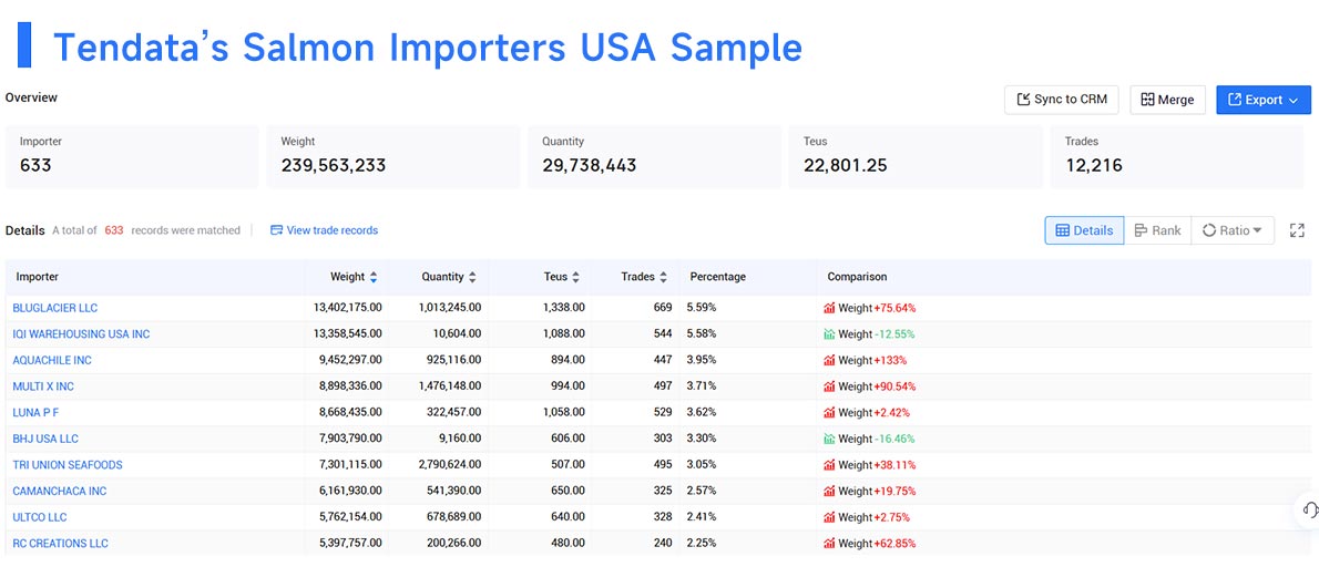 importers usa,importer usa,import usa