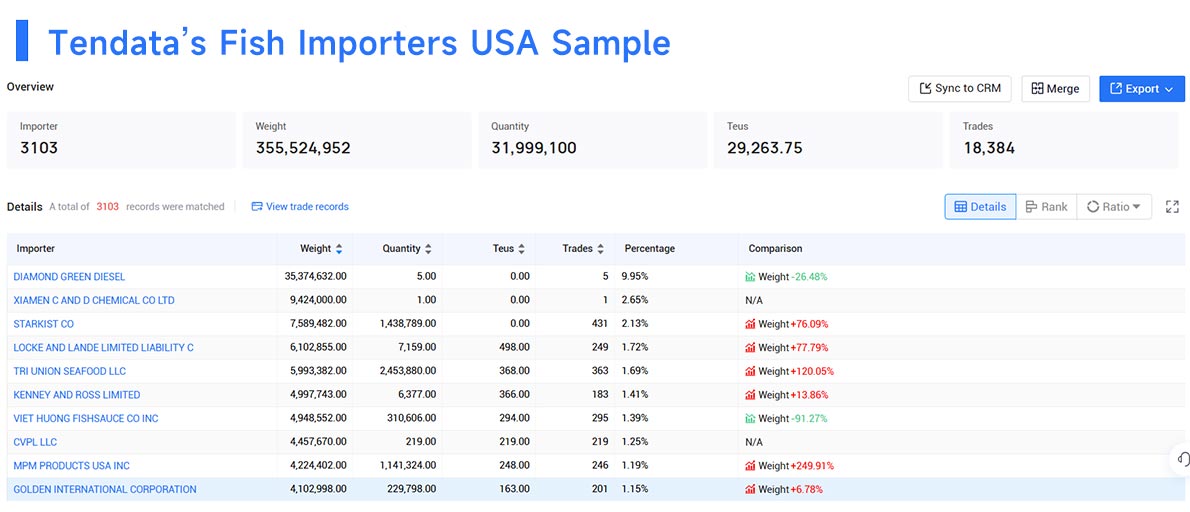 importers usa,importer usa,import usa